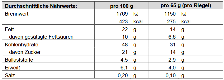 Produktbild 2