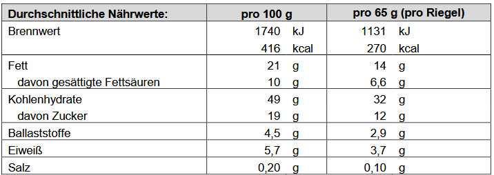 Produktbild 2