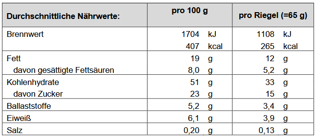 Produktbild 2